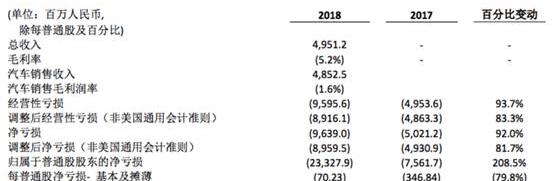 蔚来,天际汽车,特斯拉,北京,天际ME7