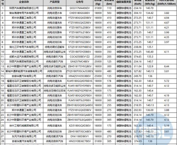 BYD, Beijing, Dongfeng, superior, found