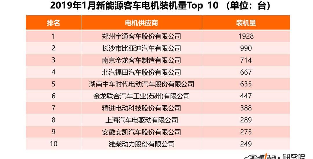 BYD, Dongfeng, Kia, Weilai, Weilai ES8