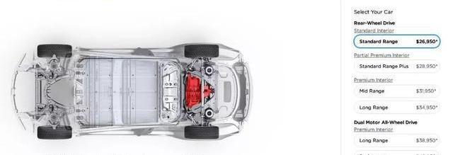 Tesla, Model 3, Weilai, Xiaopeng, BYD