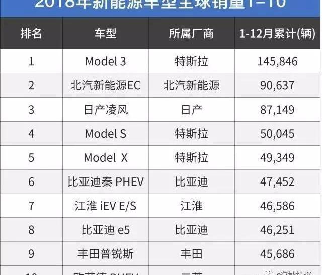 奔驰,宝马,大众,北京,奥迪