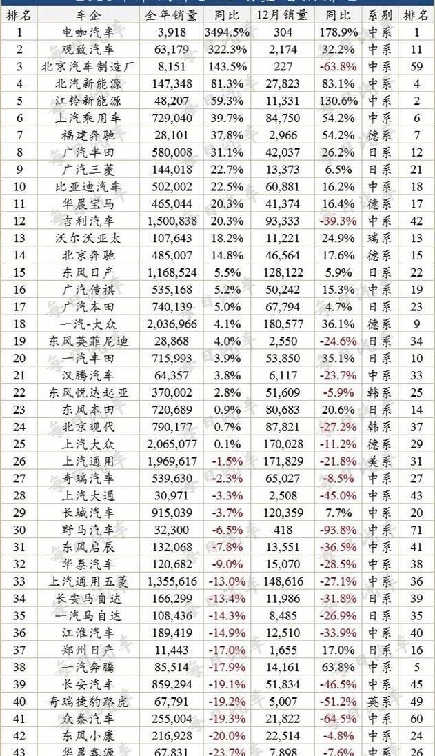 天际汽车,天际ME7,奔驰,宝马,保时捷