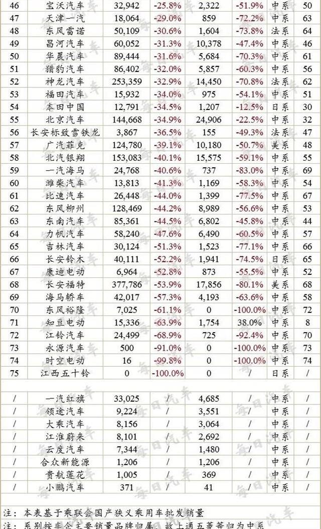 天际汽车,天际ME7,奔驰,宝马,保时捷
