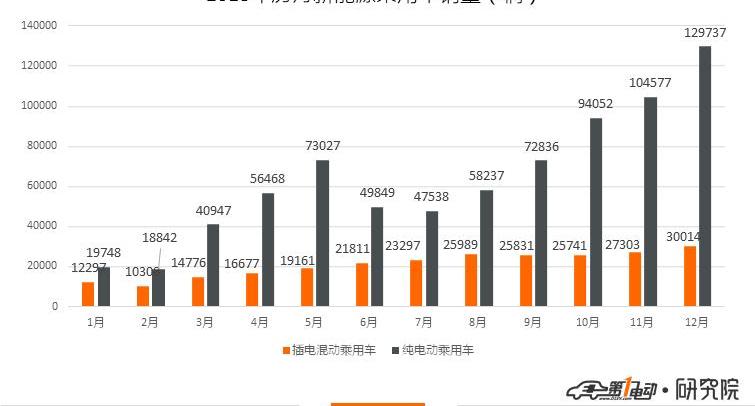 比亚迪,博瑞,奇瑞,宝马,别克