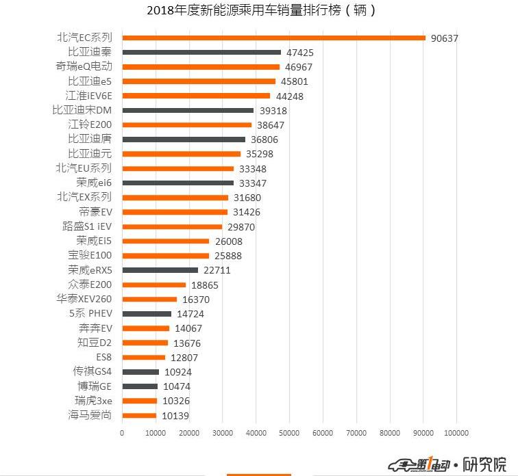比亚迪,博瑞,奇瑞,宝马,别克