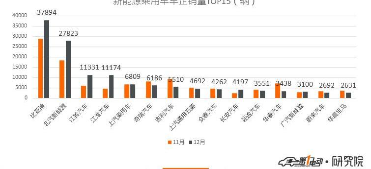 比亚迪,博瑞,奇瑞,宝马,别克