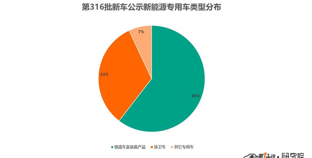 东风,江淮,比亚迪,飞碟汽车,华菱汽车