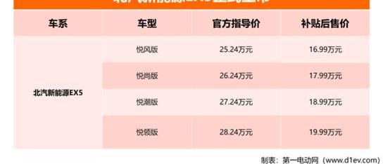 北京,奥迪,沃尔沃,特斯拉