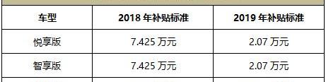 小鹏,小鹏G3,比亚迪,世纪,理念