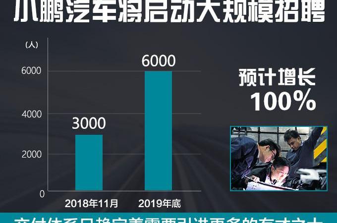 小鹏,发现,小鹏G3