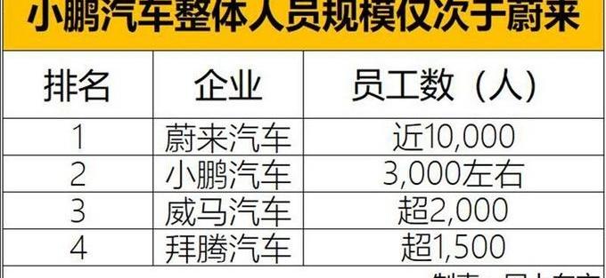 小鹏,发现,小鹏G3
