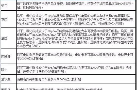 宝马,大众,奔驰,欧拉,特斯拉