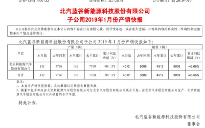 比亚迪,奔驰,法拉利