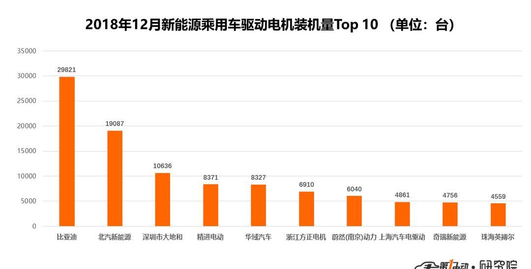 BYD, Haima, Jiangling
