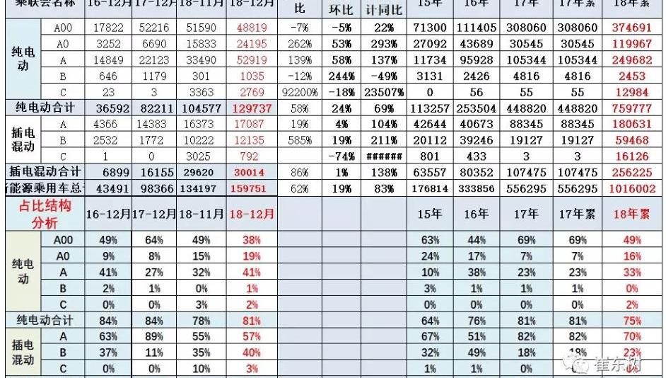 BYD, Chery, Roewe
