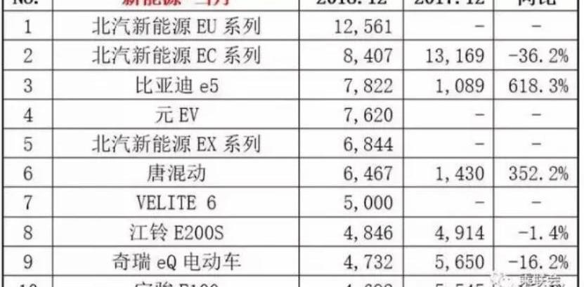 BYD, Chery, Roewe