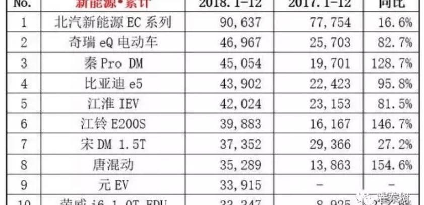 BYD, Chery, Roewe