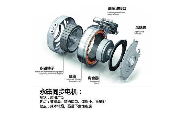 BYD, roewe