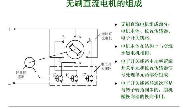 BYD, roewe