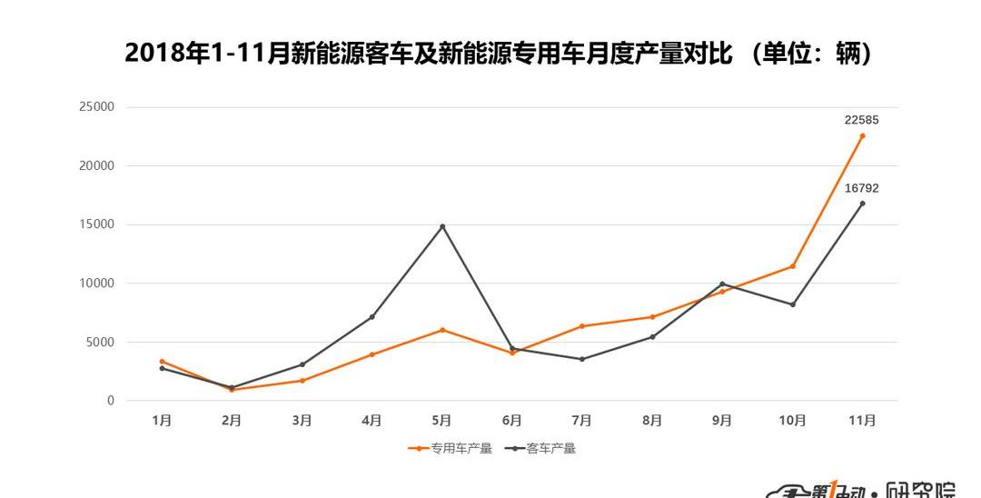 东风,比亚迪,东风小康,宇通客车,长安