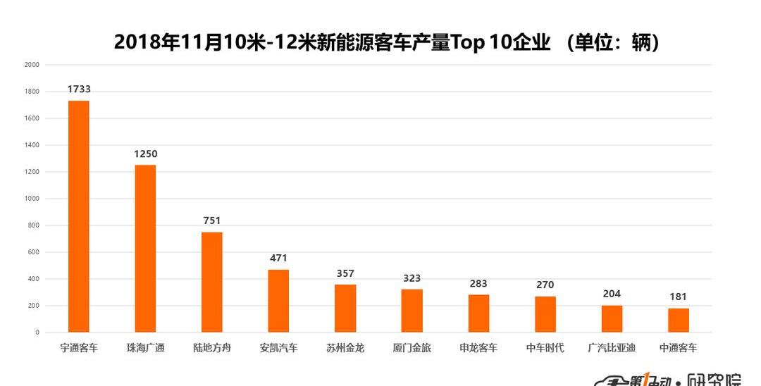 东风,比亚迪,东风小康,宇通客车,长安