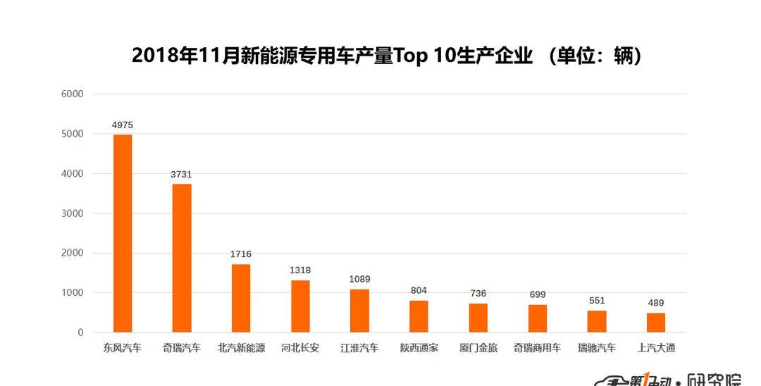 东风,比亚迪,东风小康,宇通客车,长安