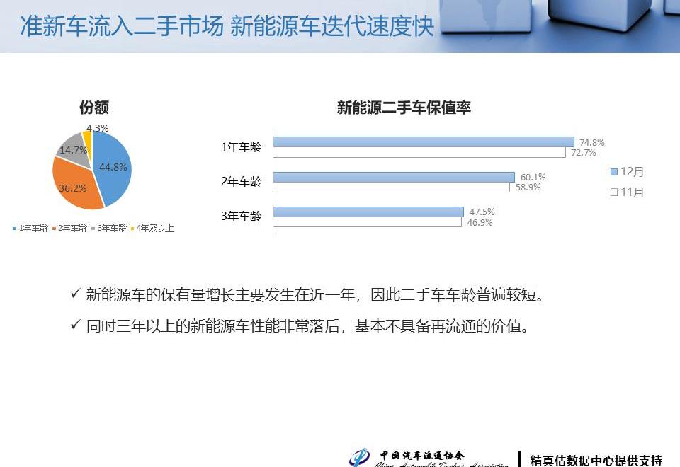 BYD, Tesla, BMW