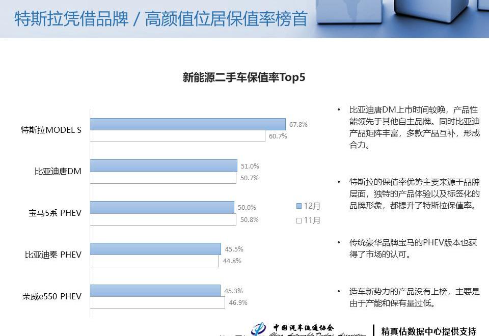 BYD, Tesla, BMW
