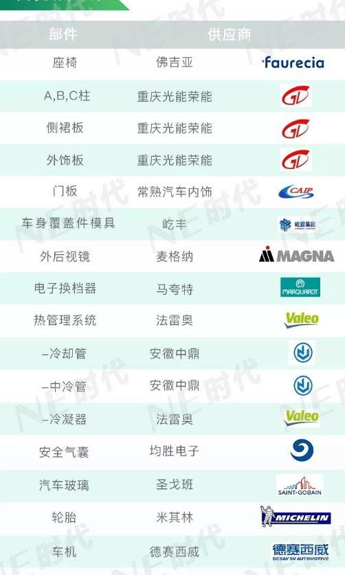lifan automobile
