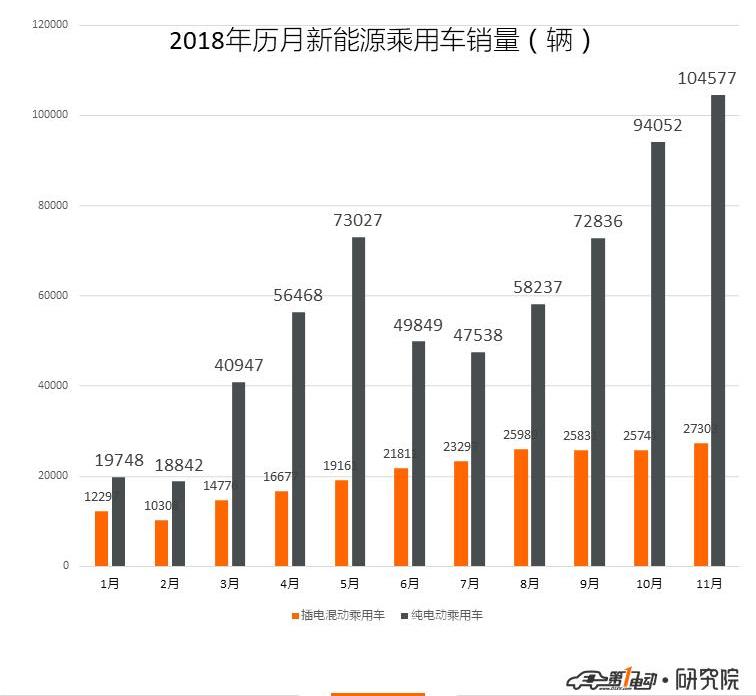 BYD, Borui, Emgrand, BMW, Roewe