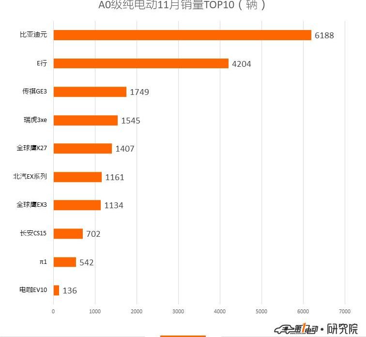 BYD, Borui, Emgrand, BMW, Roewe