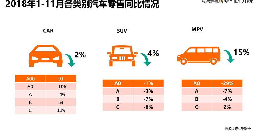 Chang 'an, Dongfeng, Mercedes-Benz, BMW, Volkswagen
