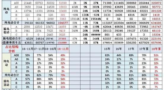 BYD, Jiangling, Chery, Roewe, Sylphy