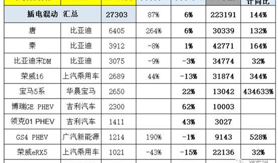 BYD, Jiangling, Chery, Roewe, Sylphy