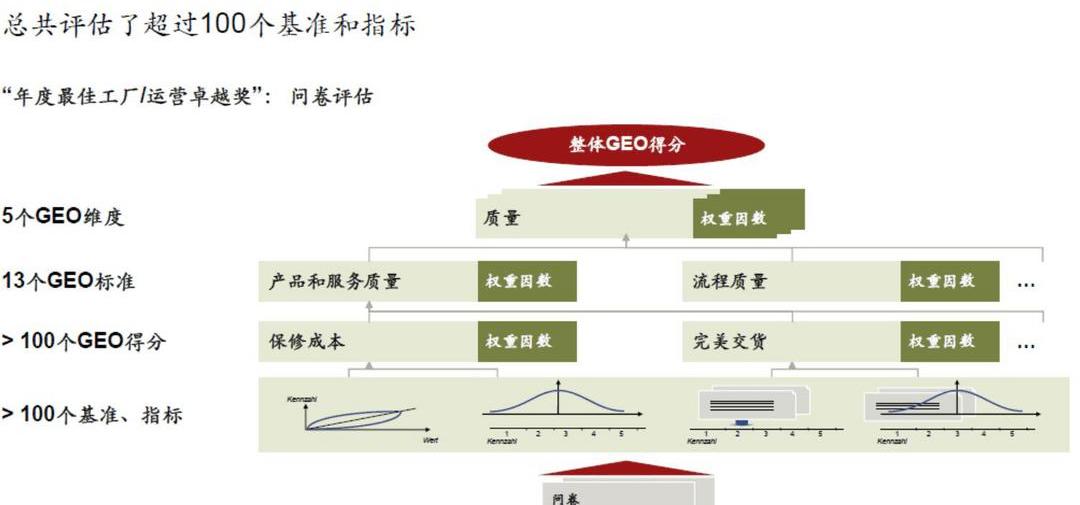 Nissan, Dongfeng, Beijing, Beijing Auto, Red Flag