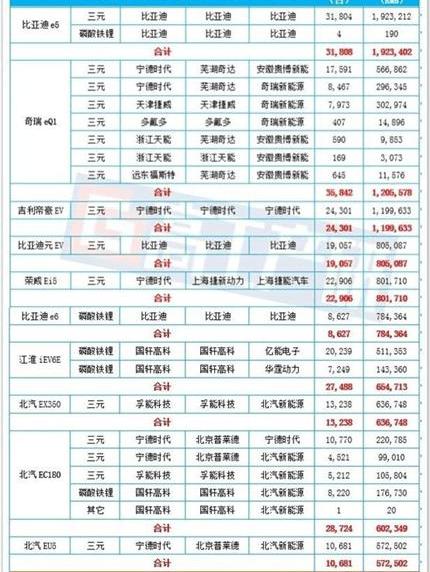 Jiangling, BYD, Haima, Jianghuai, Chery
