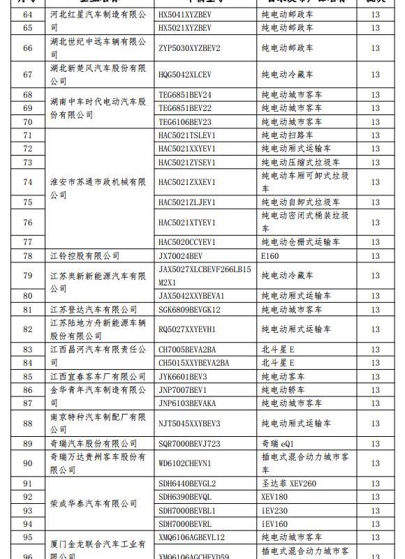 BYD, Chery, XEV, Beijing, Beijing Auto