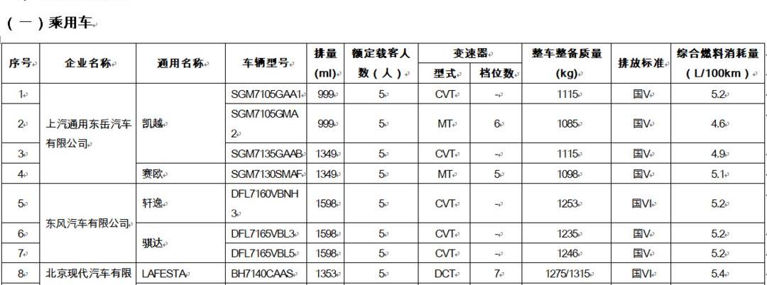 BYD, FAW, BMW, Hongqi, Hongqi H7