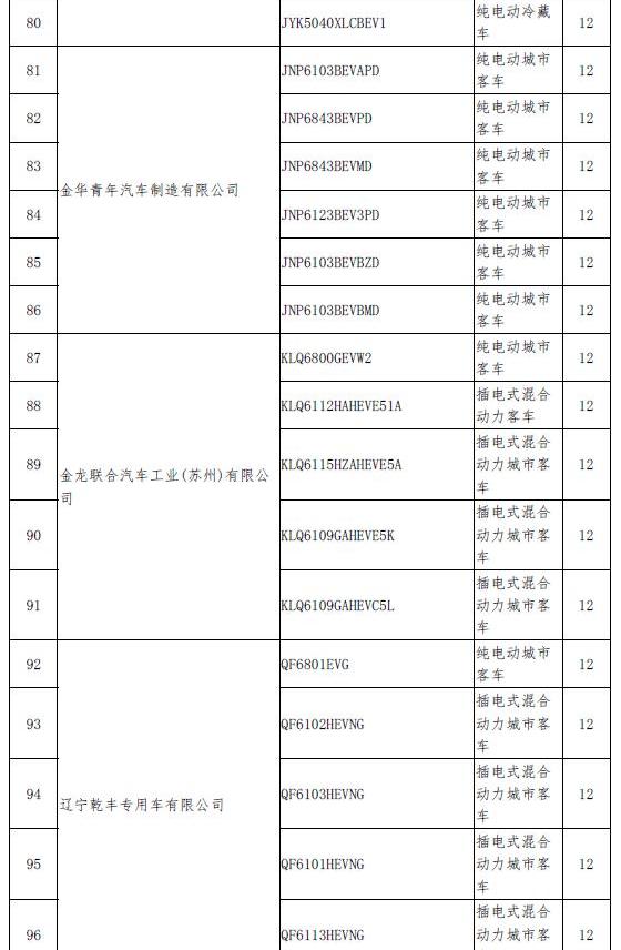 emgrand, BYD, emgrand EV, Chery