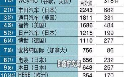 Toyota, Nissan and Honda