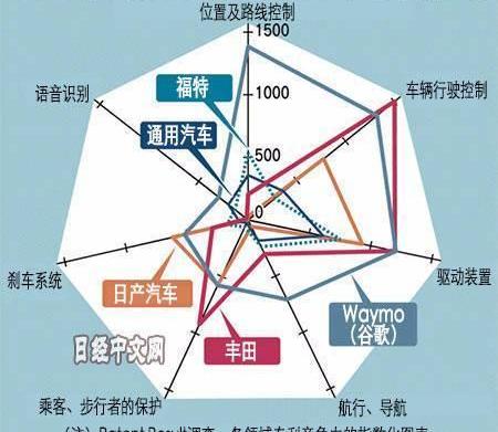 Toyota, Nissan and Honda