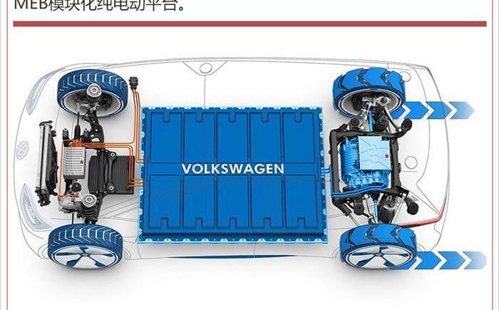 Volkswagen, Golf, Idea