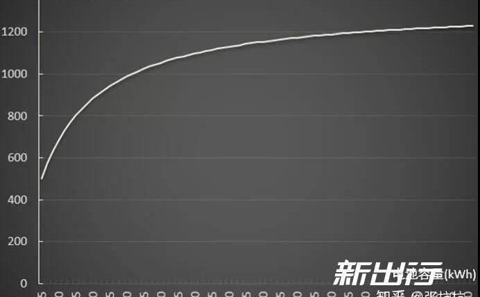 Tesla, Model 3,Model S, Weilai, Discovered