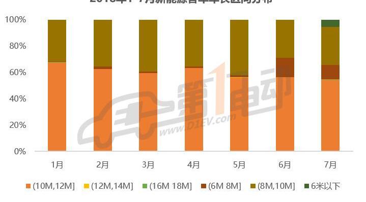 Yutong Bus, Jinlv, BYD, Feichi, Dongfeng Xiaokang