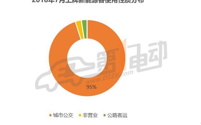 Yutong Bus, Jinlv, BYD, Feichi, Dongfeng Xiaokang