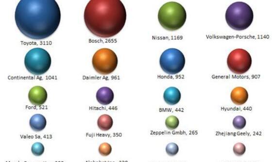 Ford, Volkswagen, Toyota, Discovery, Nissan