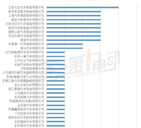 BYD, Jingyi S50, Haima, Jiulong and Jinlong