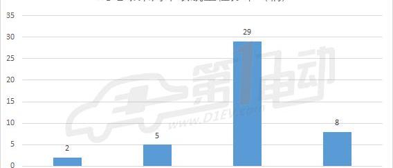 BYD, Jingyi S50, Haima, Jiulong and Jinlong
