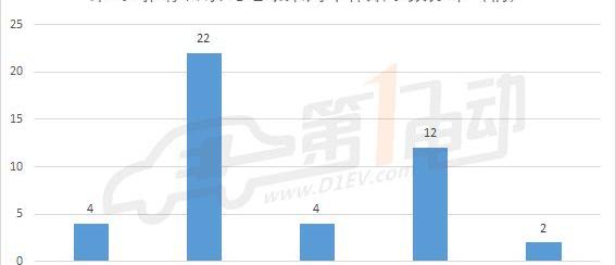 BYD, Jingyi S50, Haima, Jiulong and Jinlong