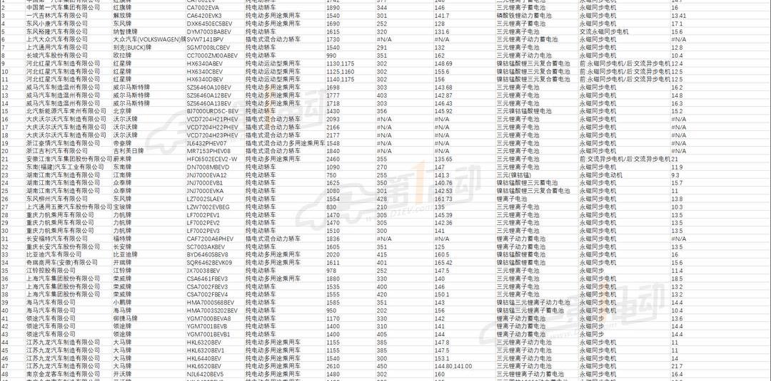 BYD, Jingyi S50, Haima, Jiulong and Jinlong